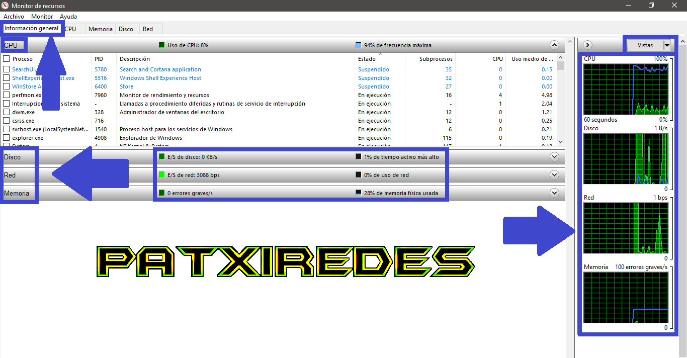 2 Monitor de Recursos de Windows @patxiredes.png