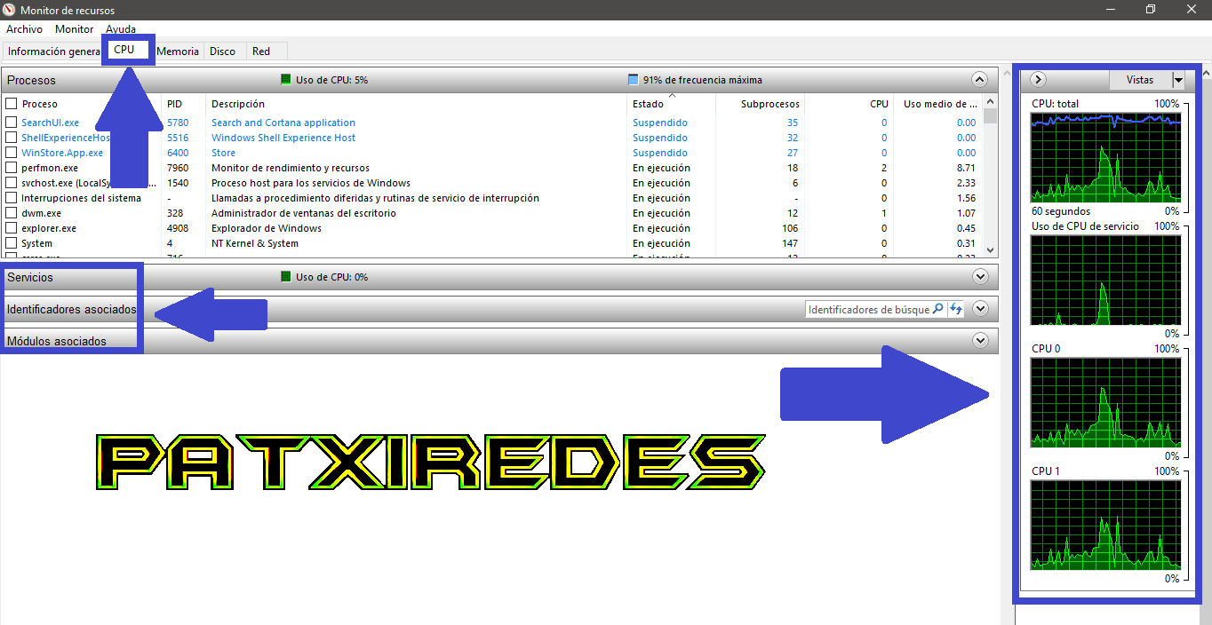 3 Monitor de Recursos de Windows @patxiredes.png
