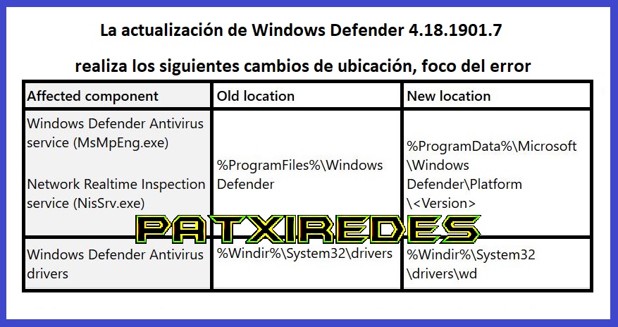 2 Cambio de localizacion de las carpetas de Windows Defender con la versión 4.18.1901.7 @patxiredes.JPG